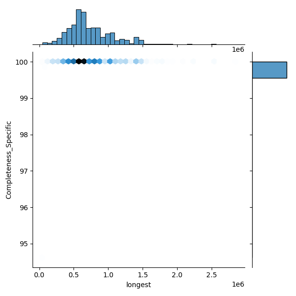 Klebsiella oxytoca_all_longest_Completeness_Specific.png